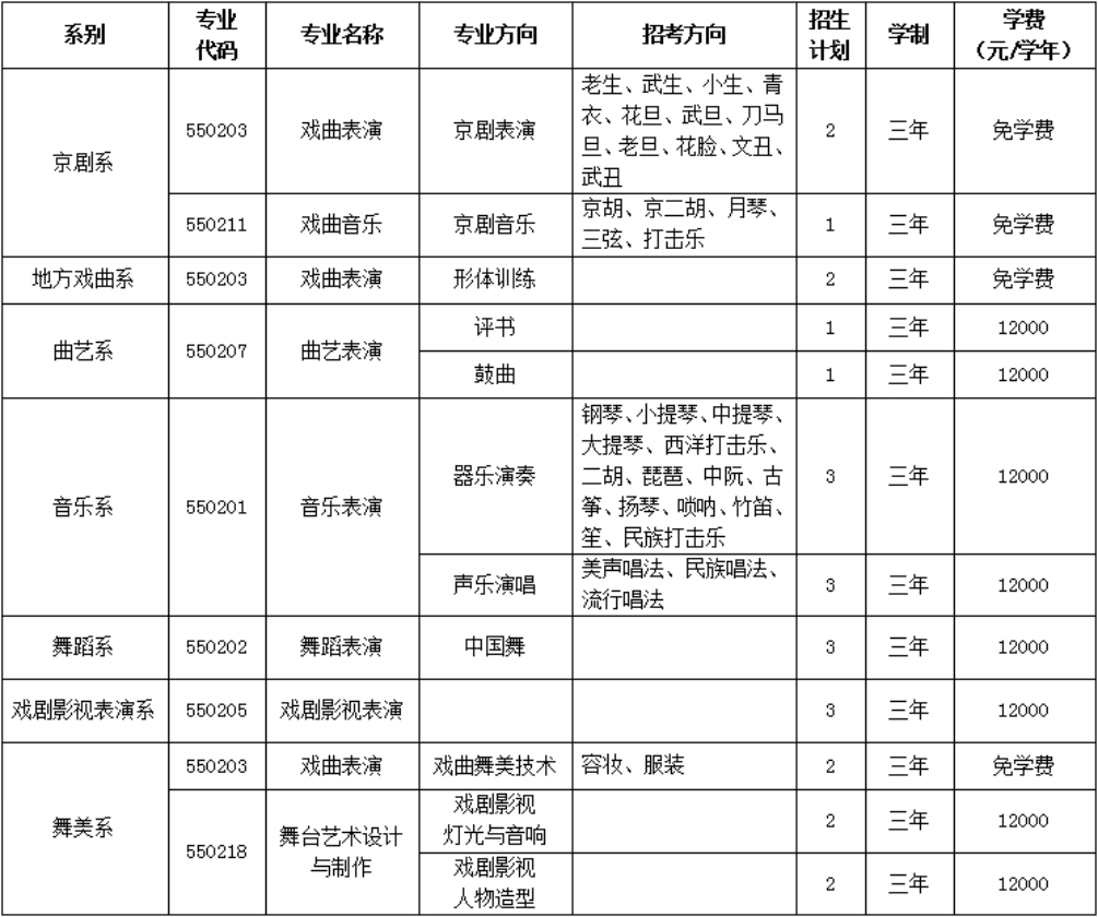 2024年北京市高职自主招生计划（25人）