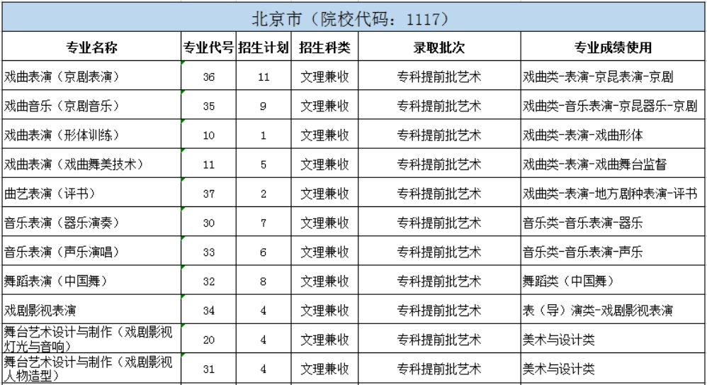 北京戏曲艺术职业学院2024年统招分省分专业招生计划