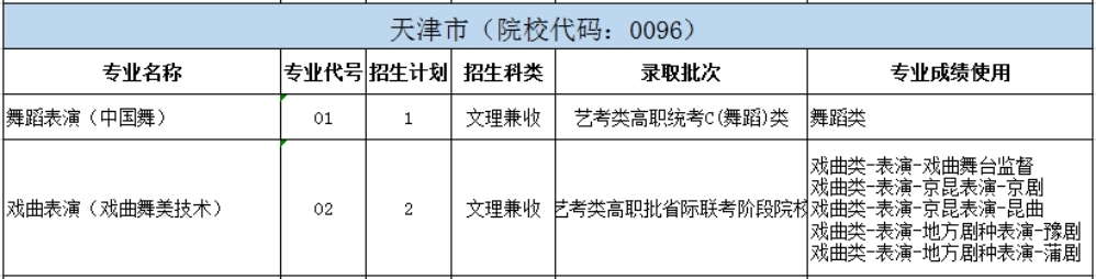 北京戏曲艺术职业学院2024年统招分省分专业招生计划