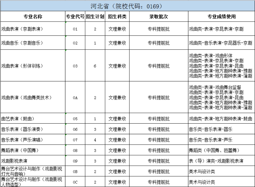 北京戏曲艺术职业学院2024年统招分省分专业招生计划