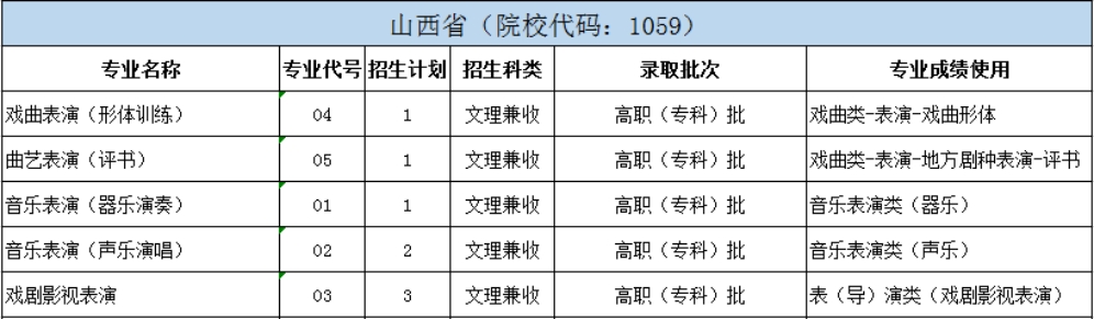 北京戏曲艺术职业学院2024年统招分省分专业招生计划