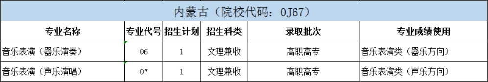 北京戏曲艺术职业学院2024年统招分省分专业招生计划