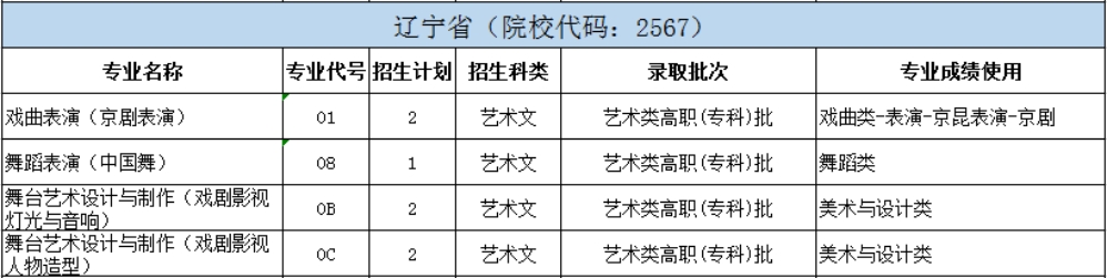 北京戏曲艺术职业学院2024年统招分省分专业招生计划