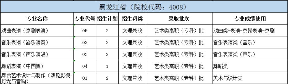 北京戏曲艺术职业学院2024年统招分省分专业招生计划