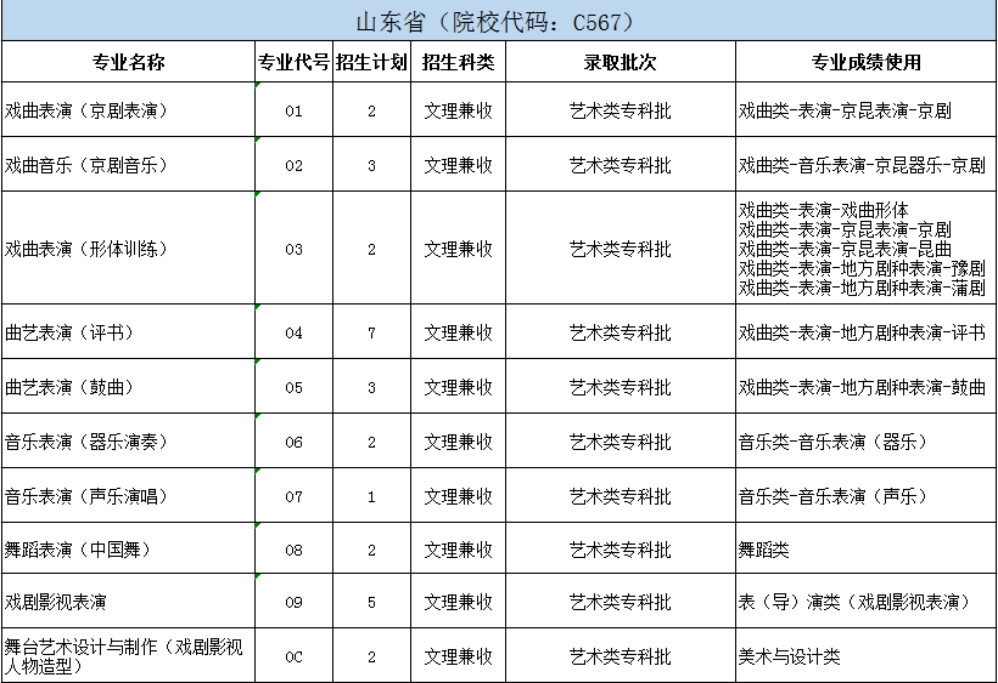 北京戏曲艺术职业学院2024年统招分省分专业招生计划