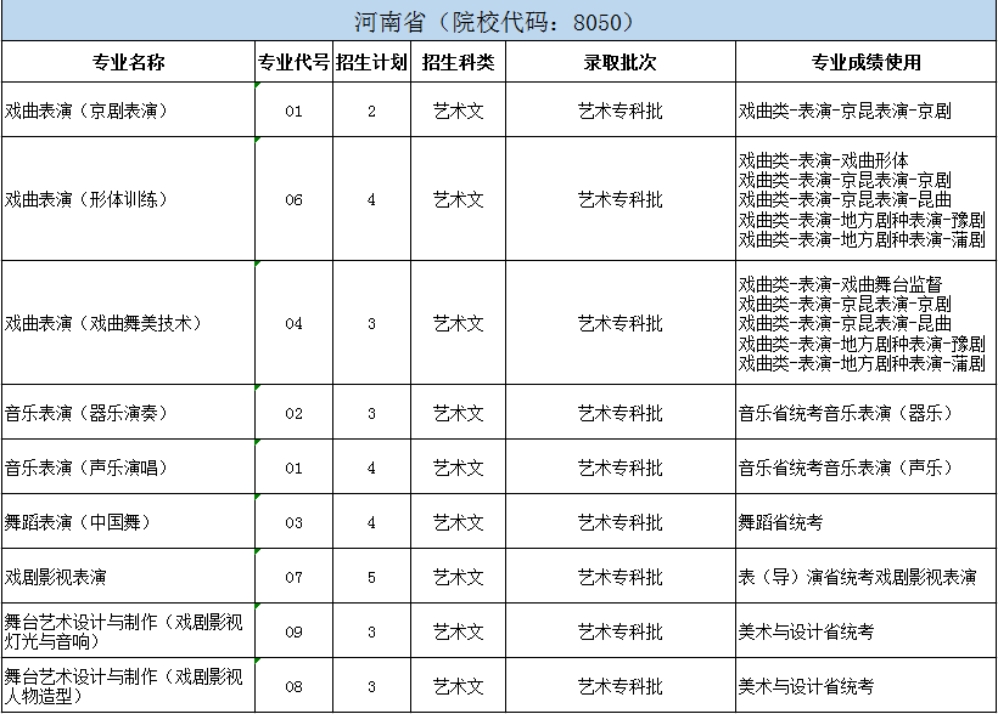 北京戏曲艺术职业学院2024年统招分省分专业招生计划