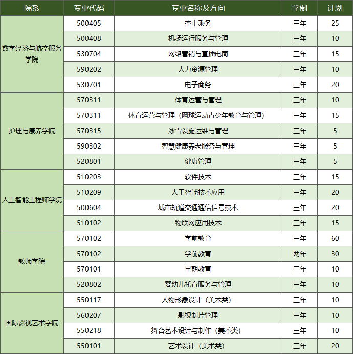 北京汇佳职业学院2023年高等职业教育自主招生计划