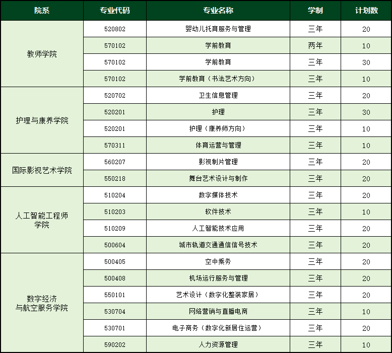 北京汇佳职业学院2024年北京自主招生计划