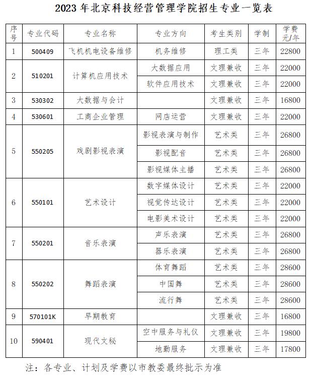 北京科技经营管理学院－2023年招生专业一览表