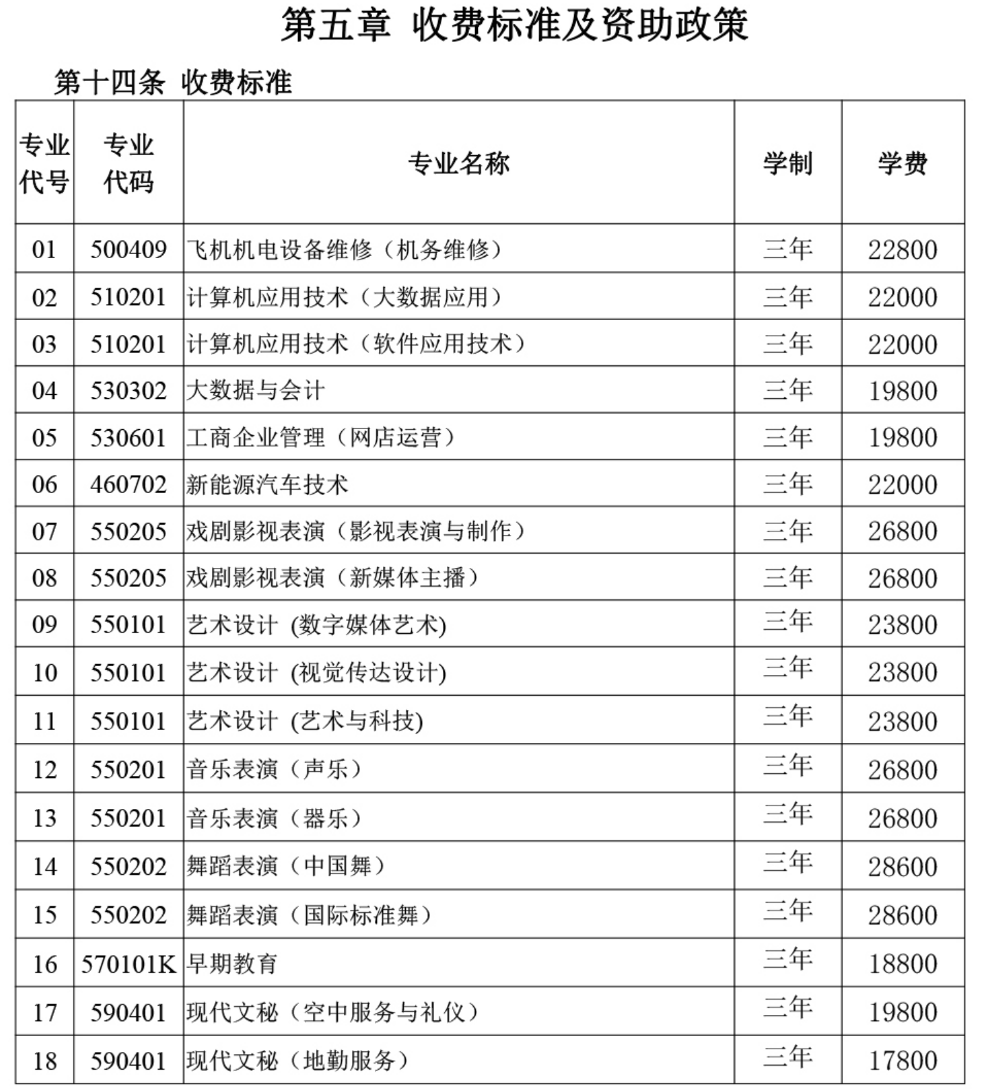 学费/住宿费标准、奖助政策（ 2024 ）