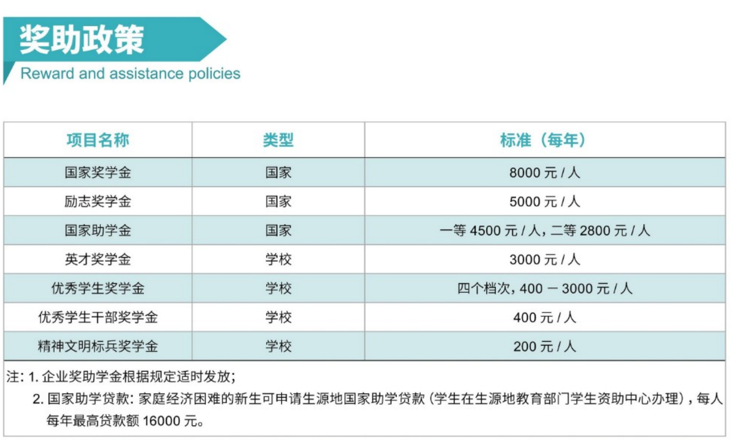 北京培黎职业学院－2024年收费标准及资助政策