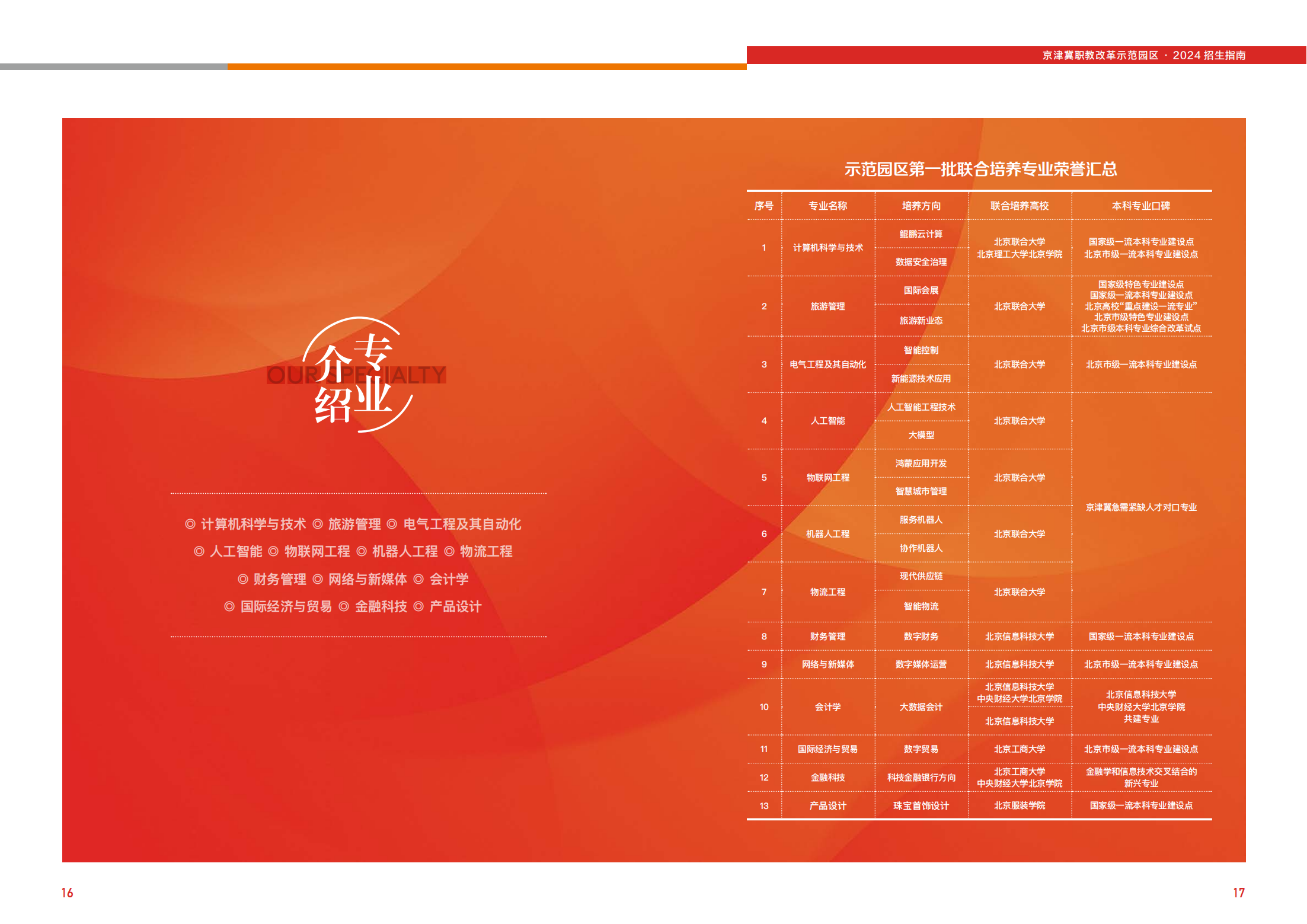 北京经济管理职业学院－2024年京津冀职教改革项目招生简章