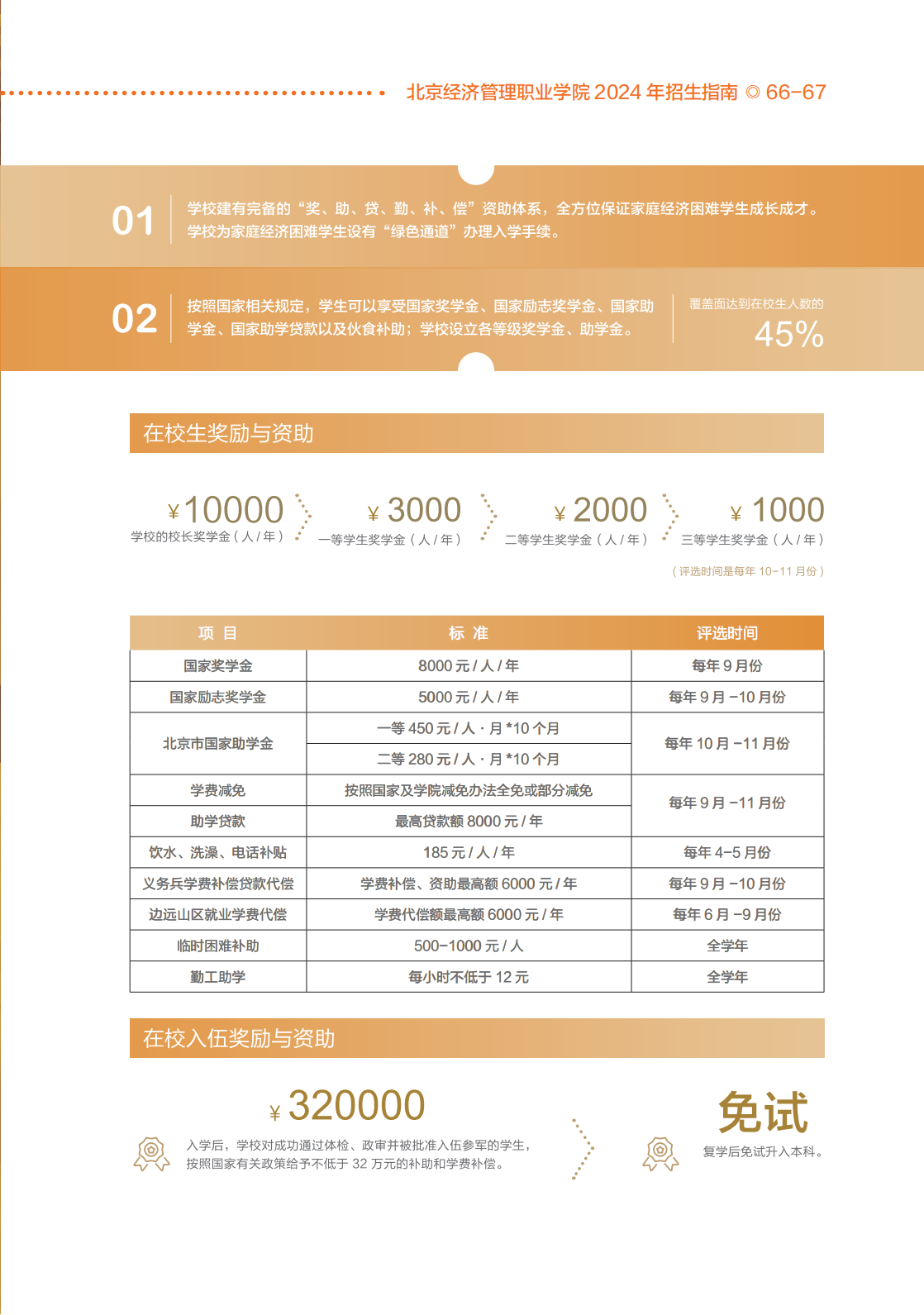 北京经济管理职业学院－2024年奖 / 助学金政策