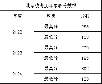 2024年招生(录取）分数