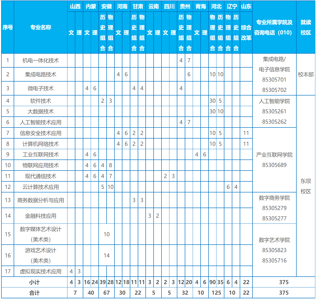 北京信息职业技术学院－2024年外埠招生专业及计划一览表