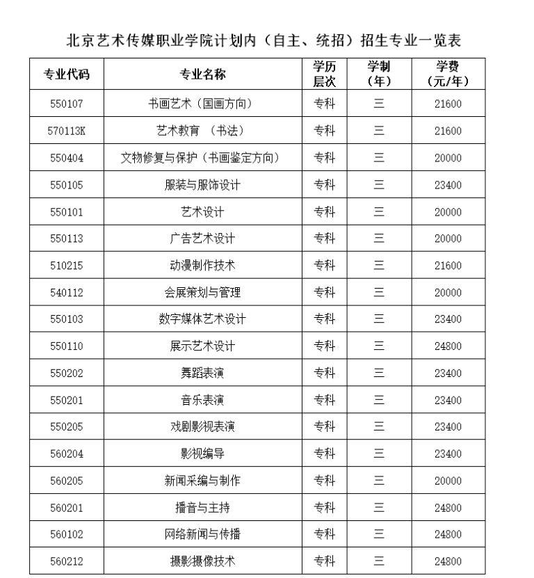 北京艺术传媒职业学院2024年计划内（自主、统招）招生专业一览表