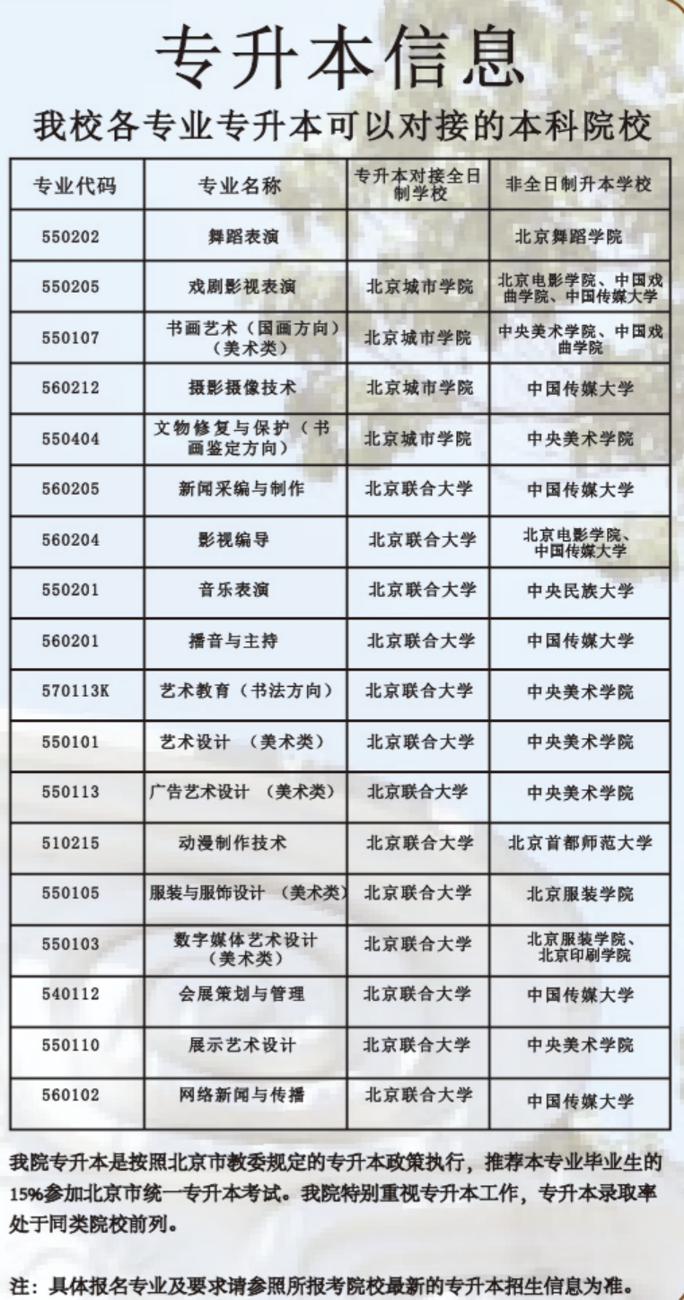 北京艺术传媒职业学院 2023年专升本情况