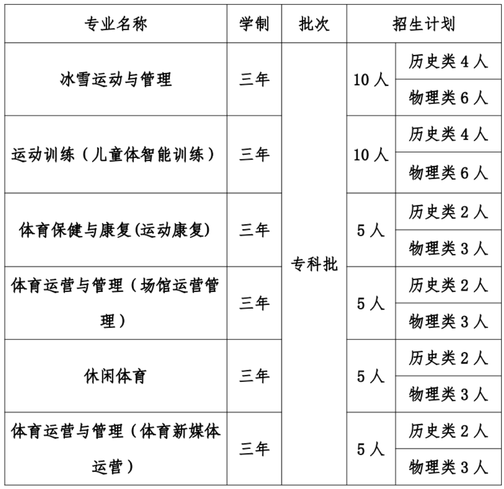 北京体育职业学院－2024年高职统招（河北）招生计划