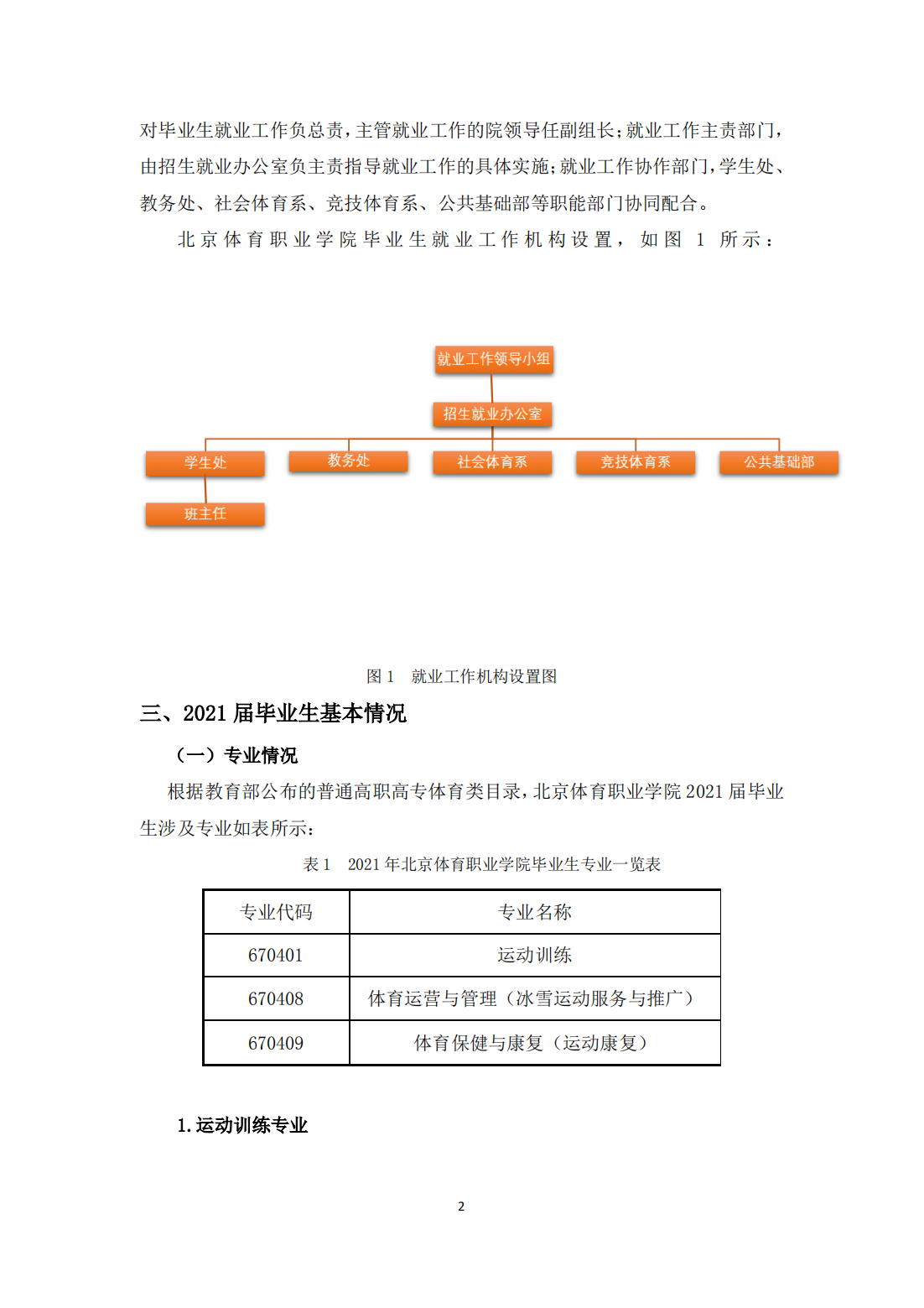 北京体育职业学院－2021毕业生就业质量年度报告