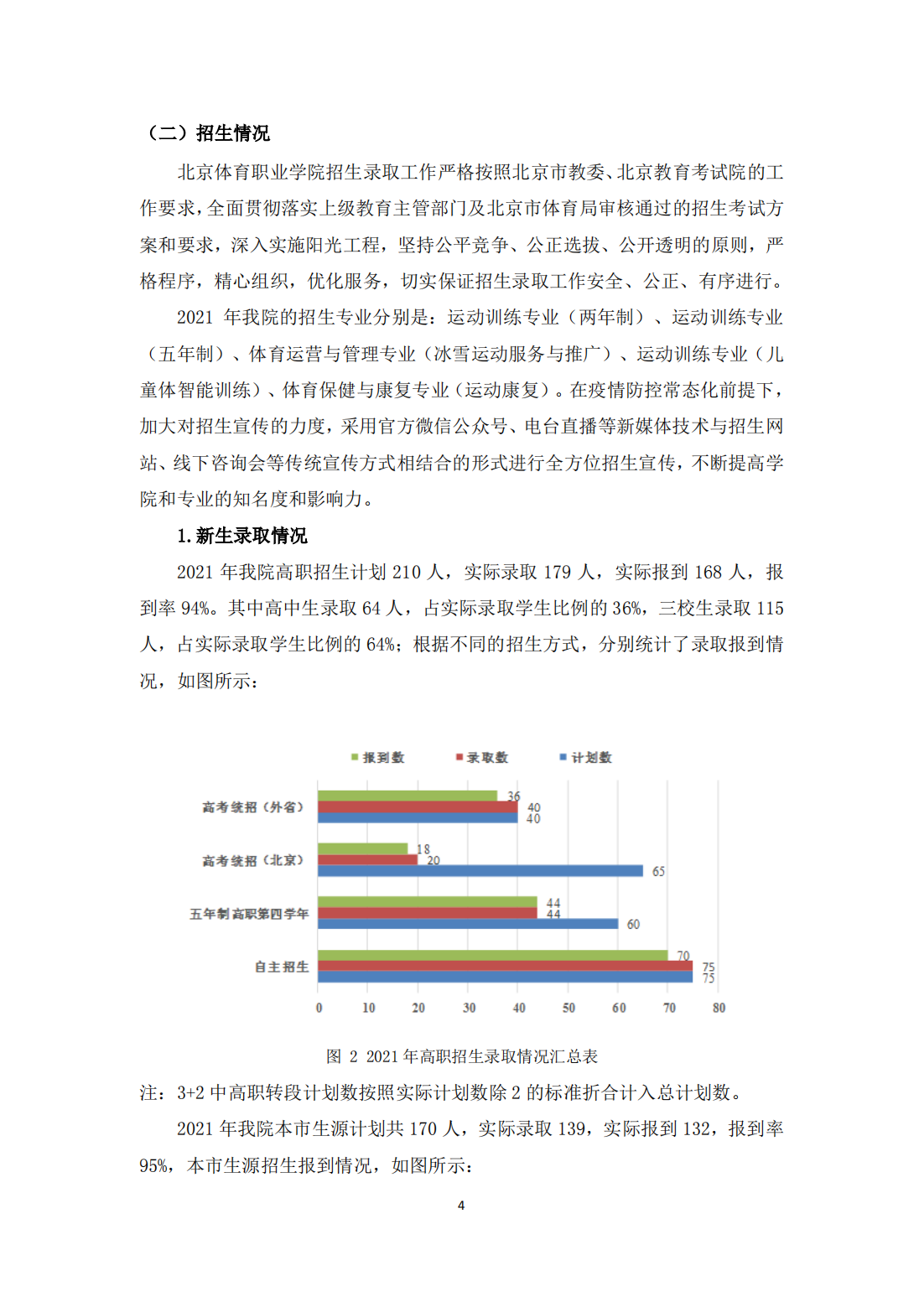 北京体育职业学院－2021毕业生就业质量年度报告