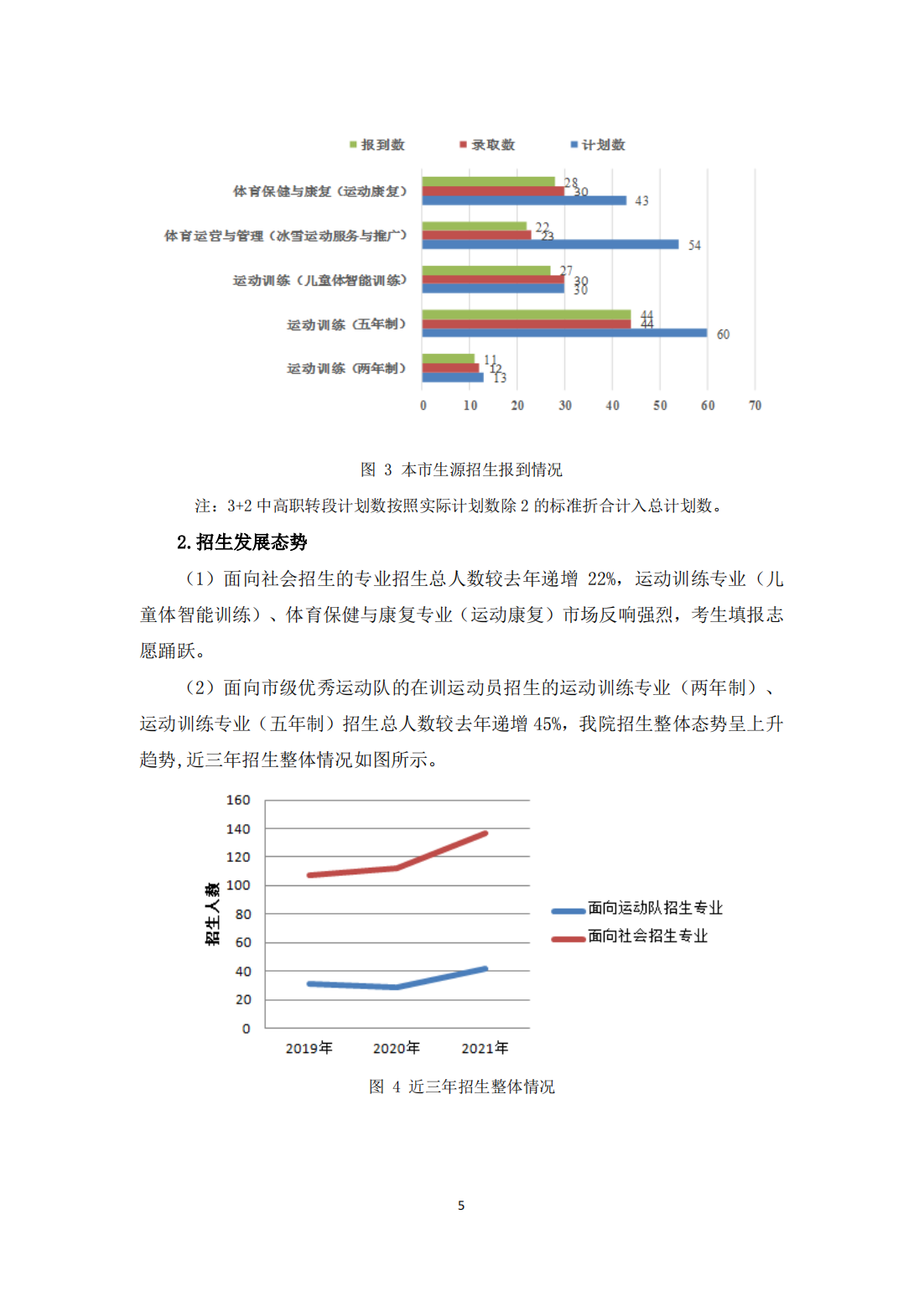 北京体育职业学院－2021毕业生就业质量年度报告