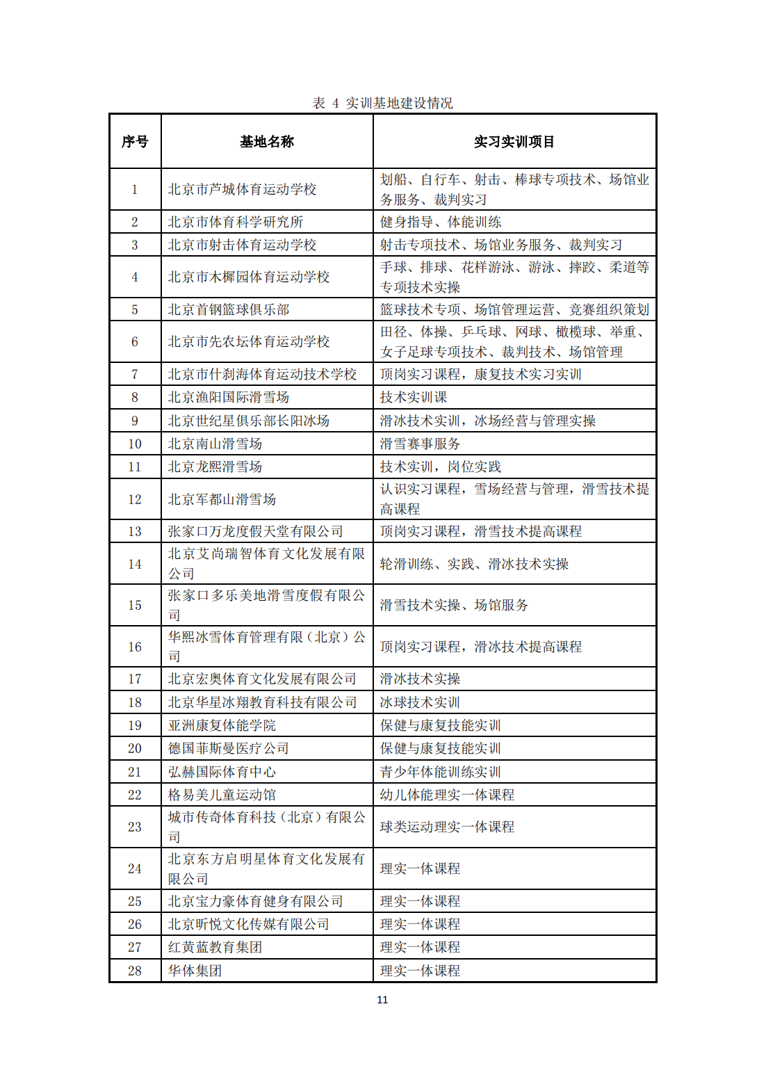 北京体育职业学院－2021毕业生就业质量年度报告