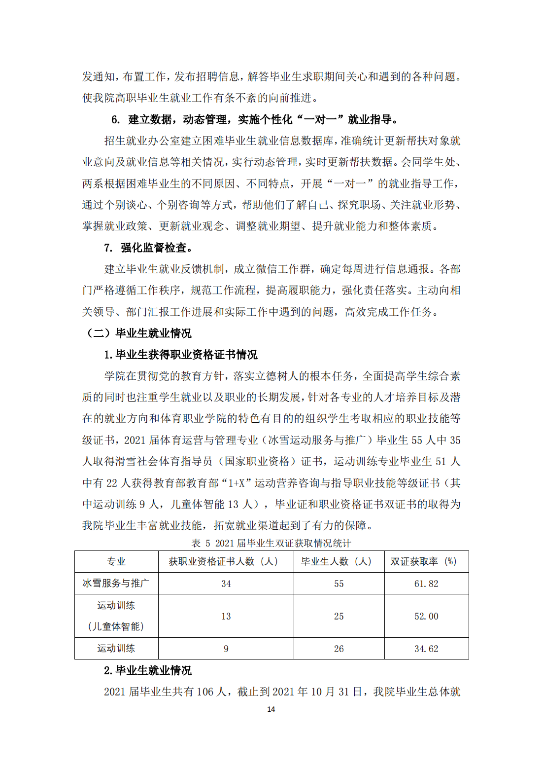 北京体育职业学院－2021毕业生就业质量年度报告