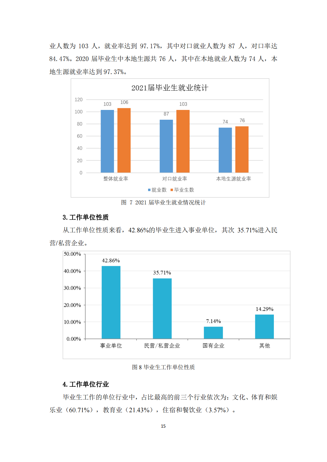 北京体育职业学院－2021毕业生就业质量年度报告