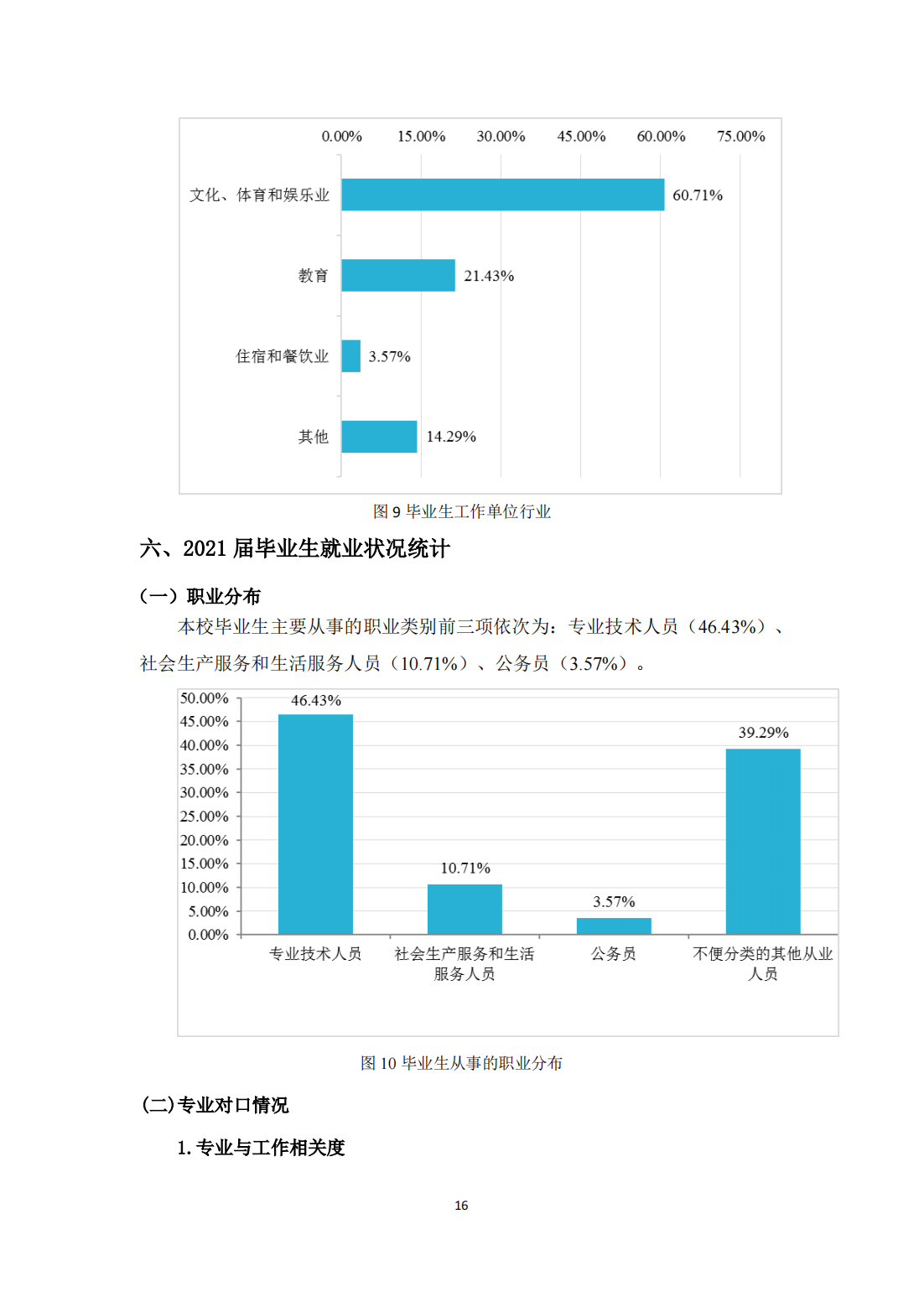 北京体育职业学院－2021毕业生就业质量年度报告