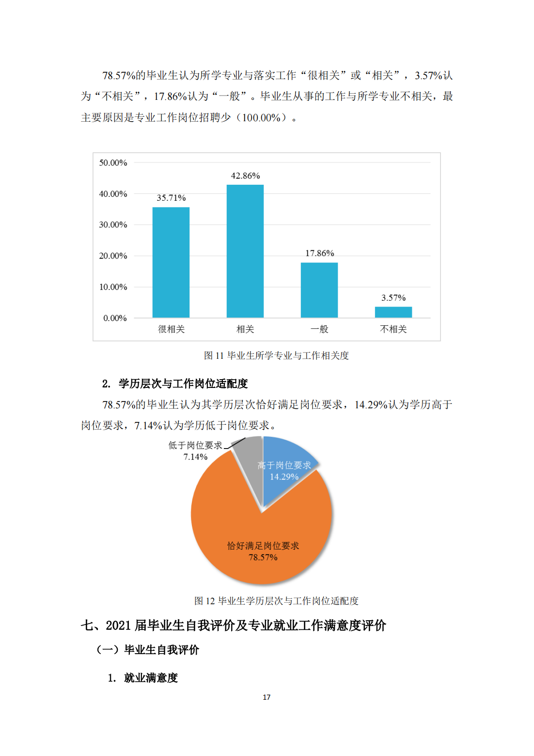 北京体育职业学院－2021毕业生就业质量年度报告