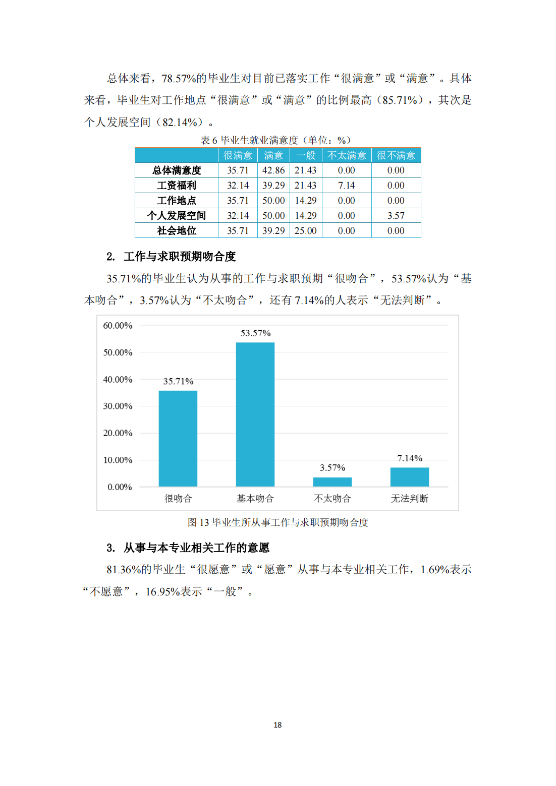 北京体育职业学院－2021毕业生就业质量年度报告