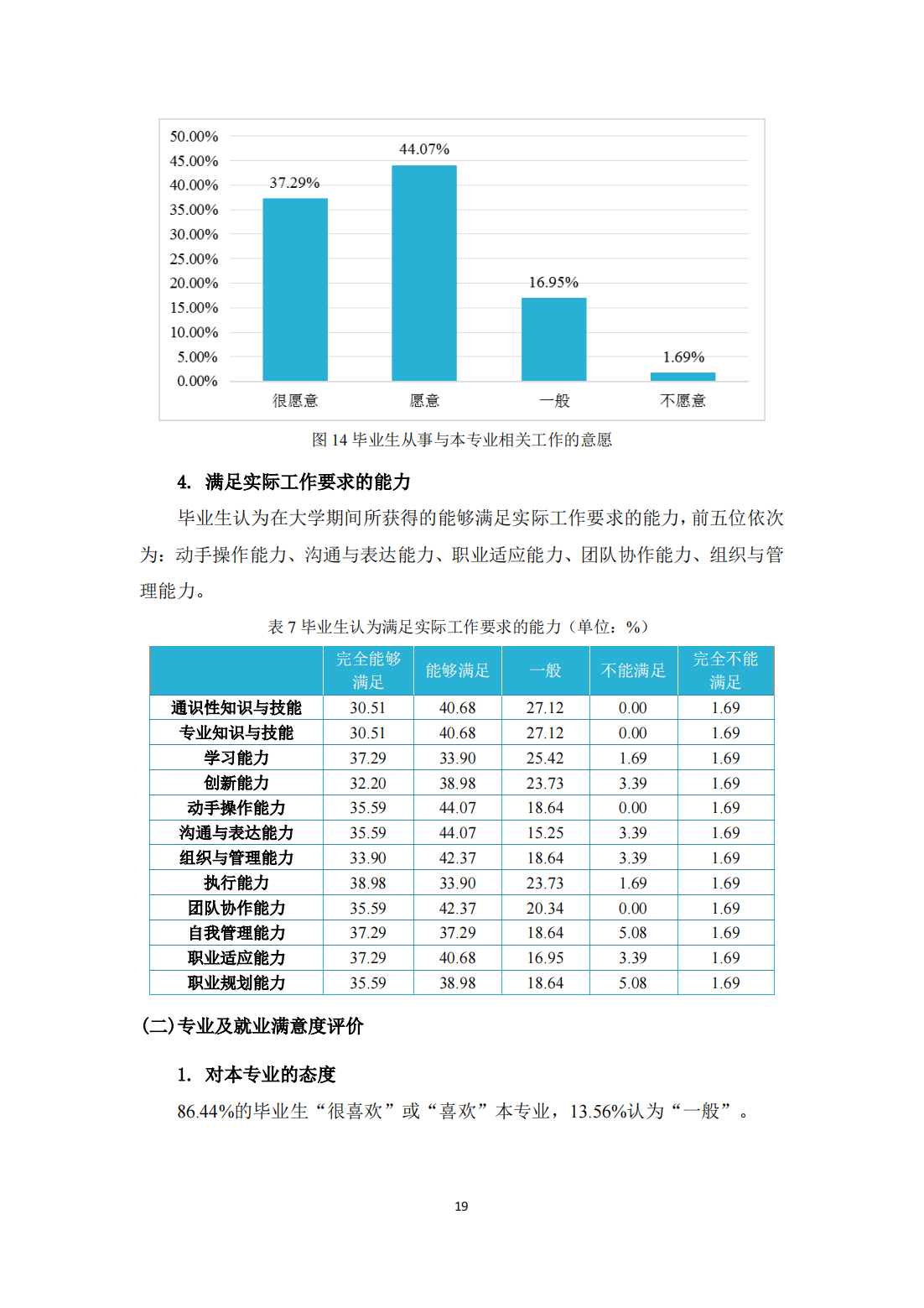 北京体育职业学院－2021毕业生就业质量年度报告