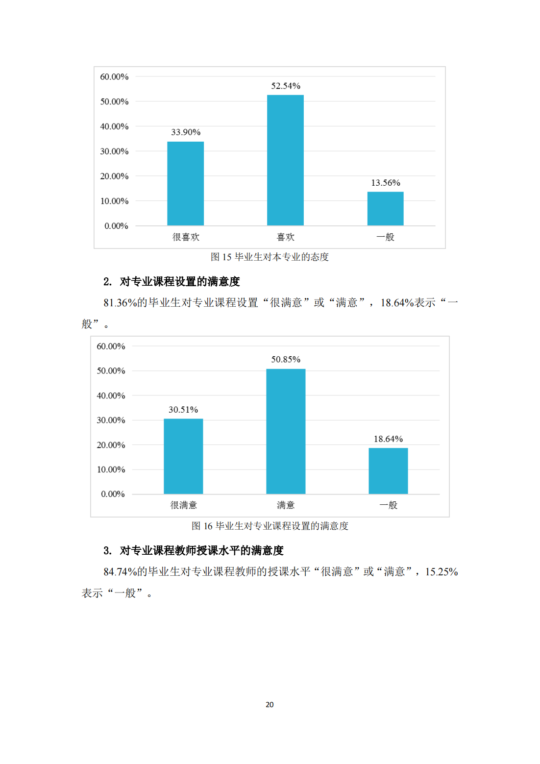 北京体育职业学院－2021毕业生就业质量年度报告