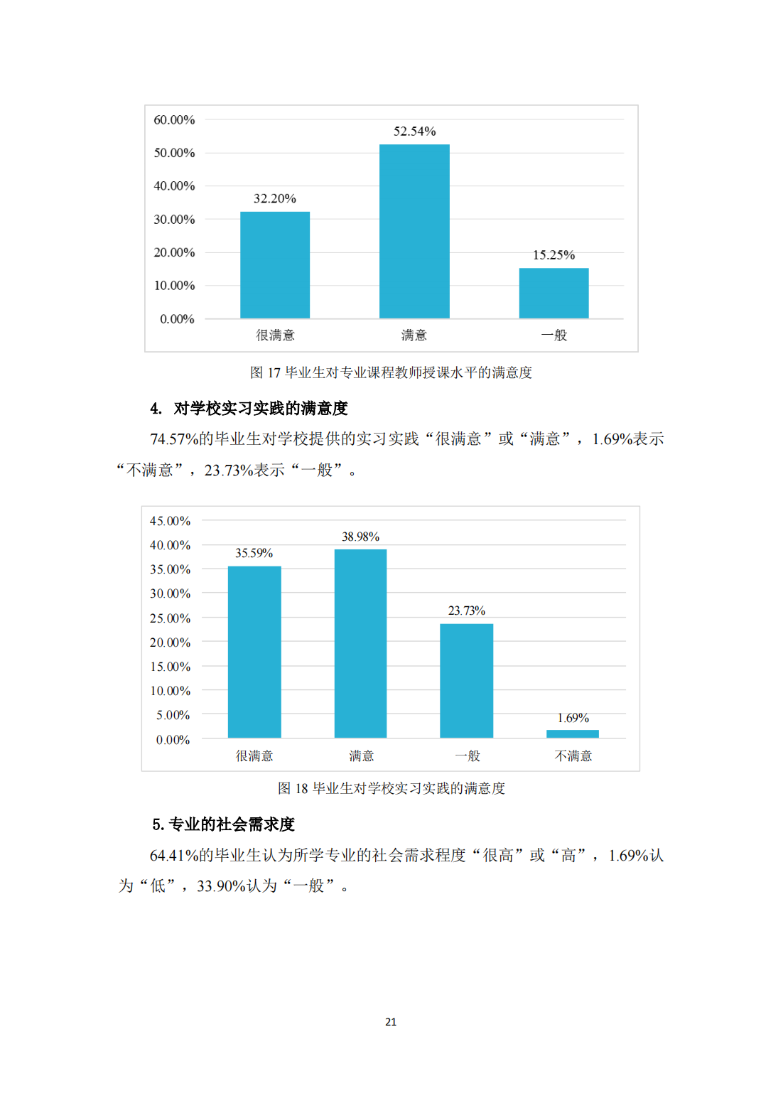 北京体育职业学院－2021毕业生就业质量年度报告