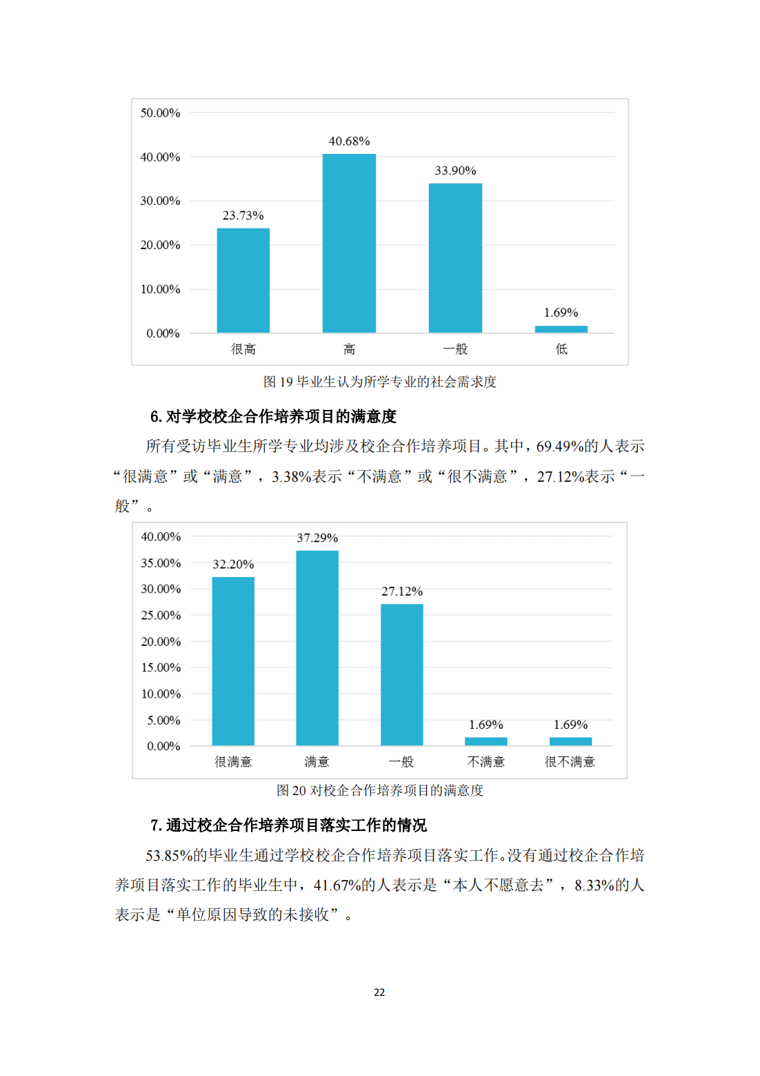 北京体育职业学院－2021毕业生就业质量年度报告