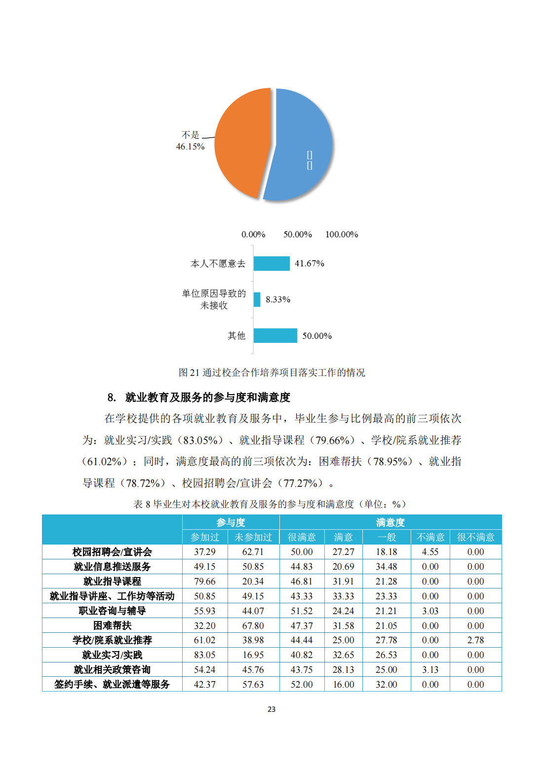 北京体育职业学院－2021毕业生就业质量年度报告