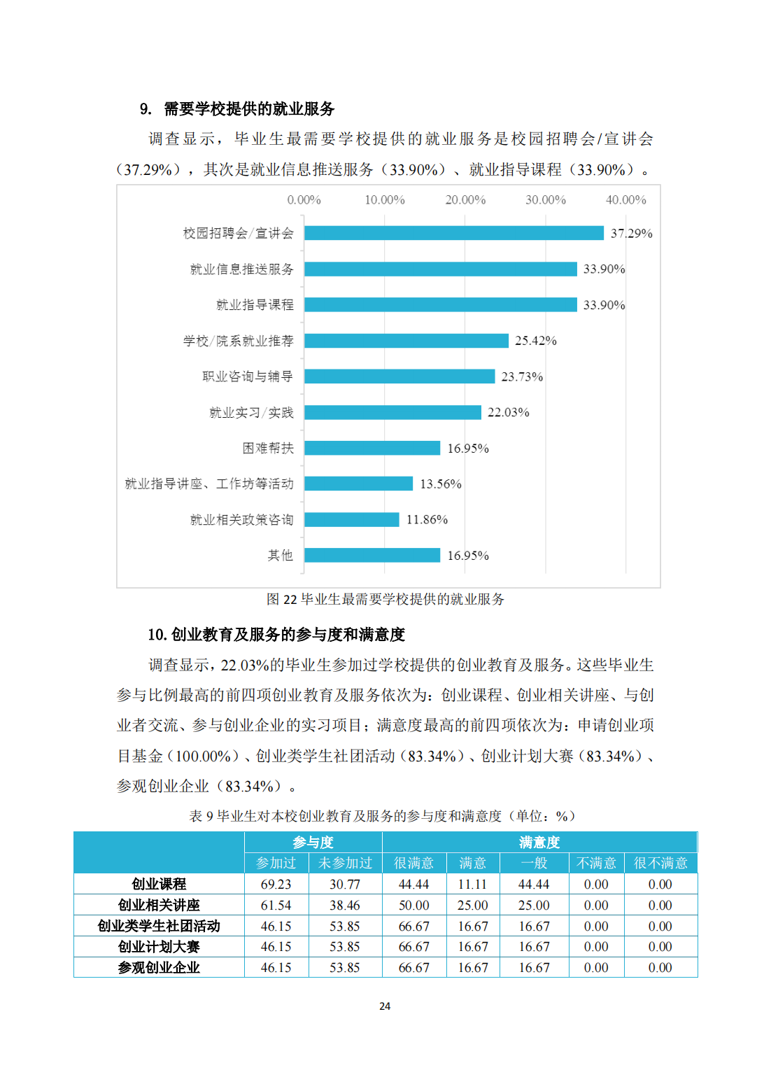 北京体育职业学院－2021毕业生就业质量年度报告