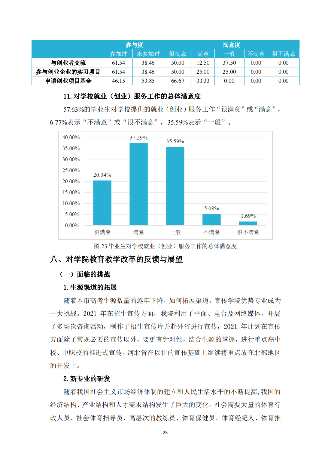 北京体育职业学院－2021毕业生就业质量年度报告