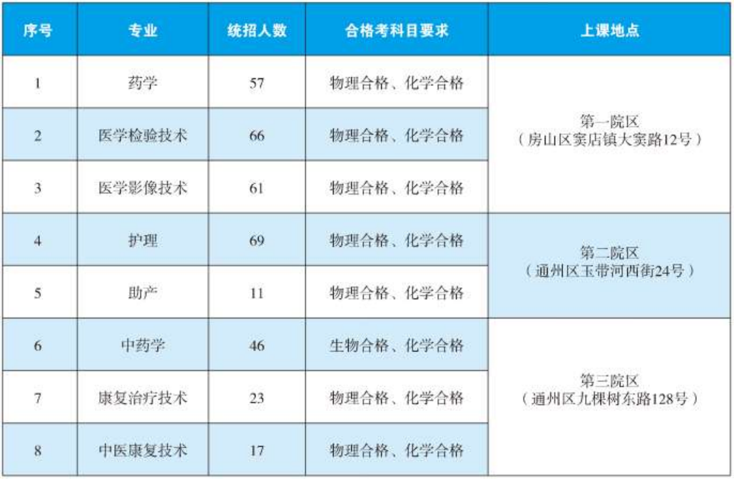 2024年专科普通批招生专业与计划