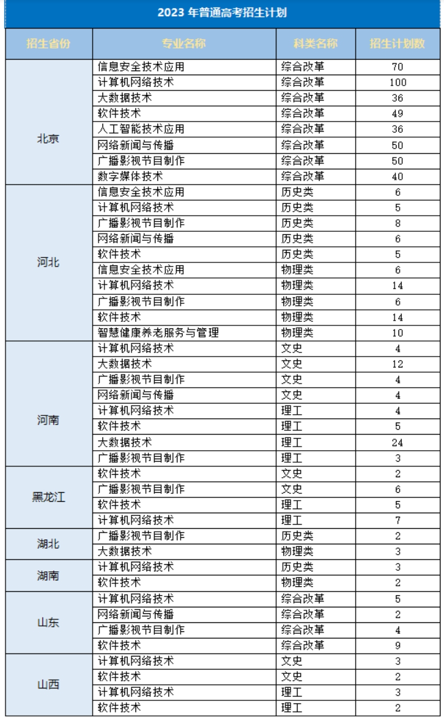 北京网络职业学院－2023年普通高考招生计划