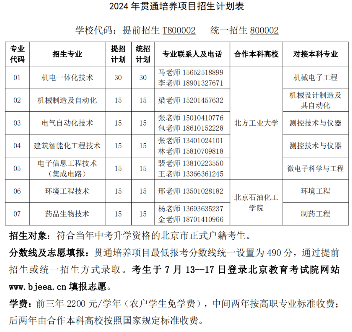 北京电子科技职业学院－2024年贯通培养项目招生计划表