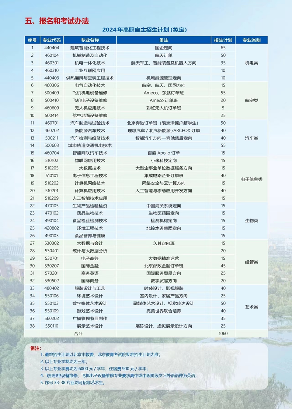 北京电子科技职业学院－2024年高职自主招生