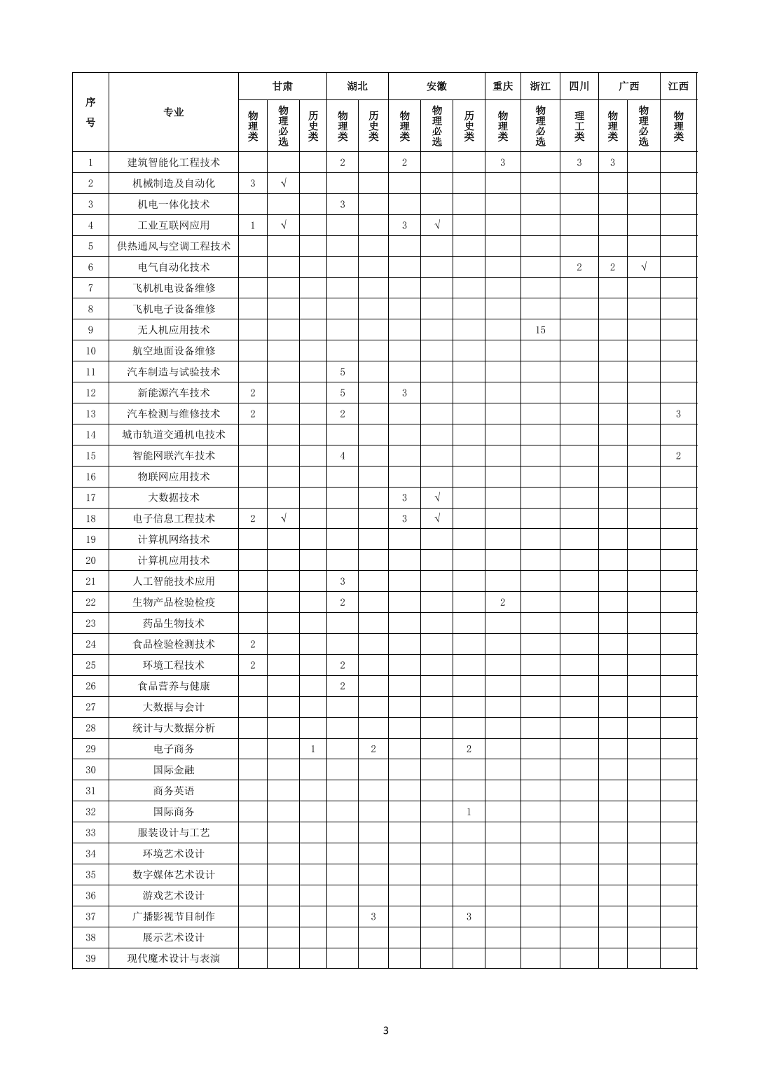 北京电子科技职业学院2024年高考统招招生指南