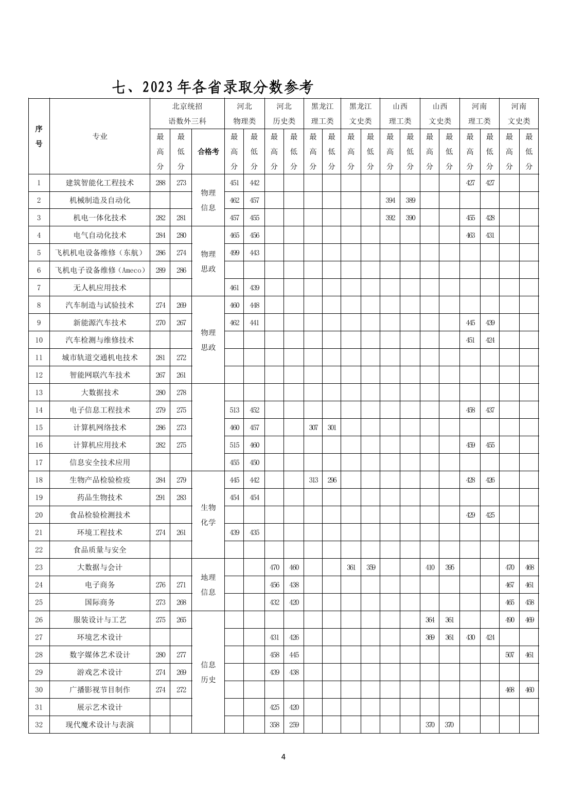 北京电子科技职业学院2024年高考统招招生指南