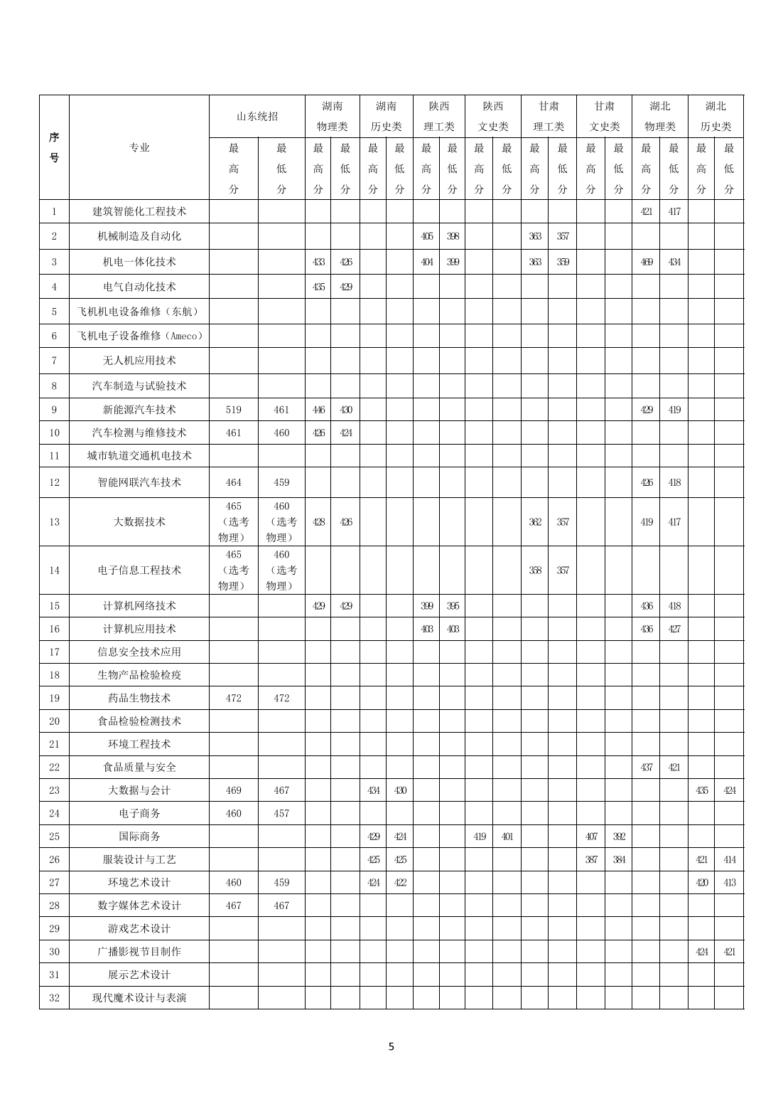 北京电子科技职业学院2024年高考统招招生指南