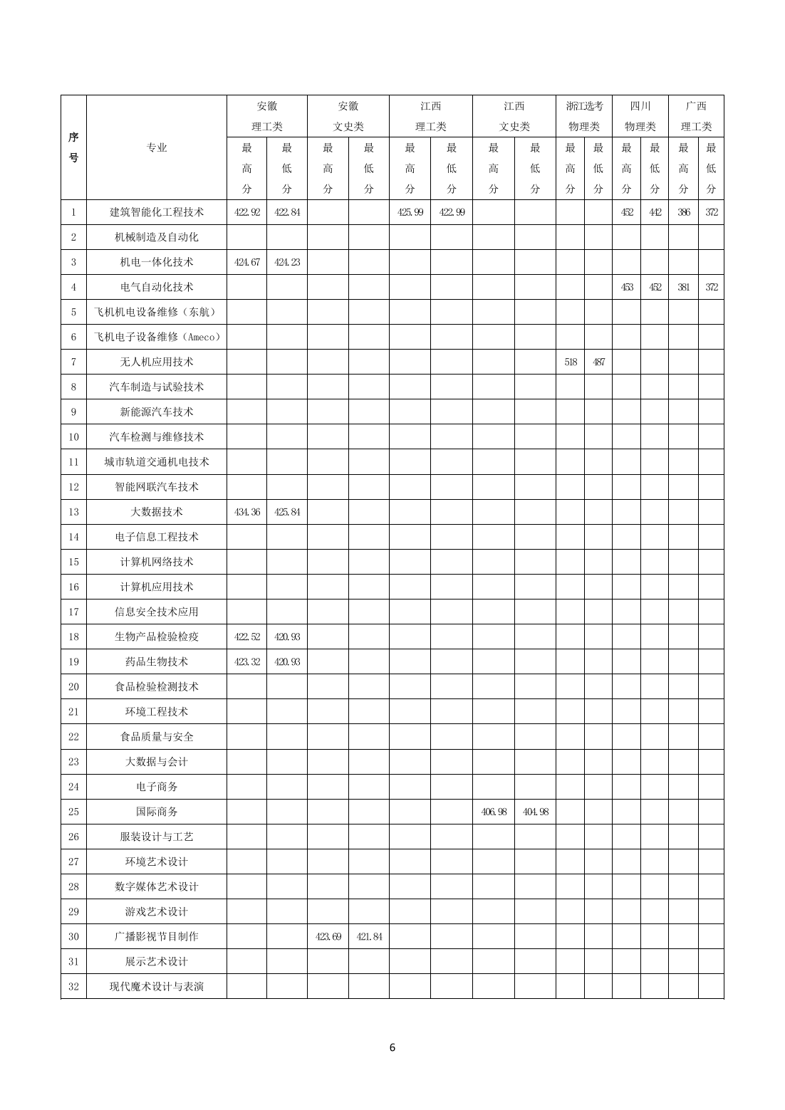 北京电子科技职业学院2024年高考统招招生指南