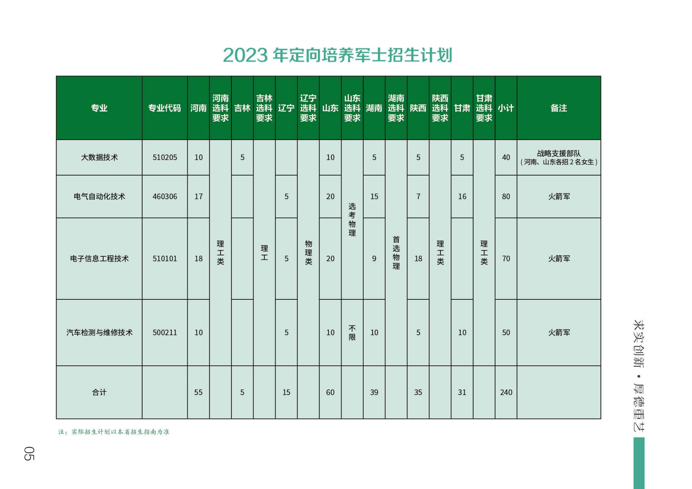 北京电子科技职业学院－2023定向培养军士招生指南