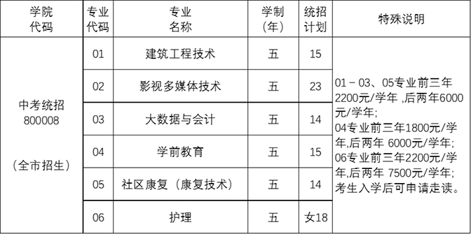 北京京北职业技术学院－2024年五年一贯制中考统招计划