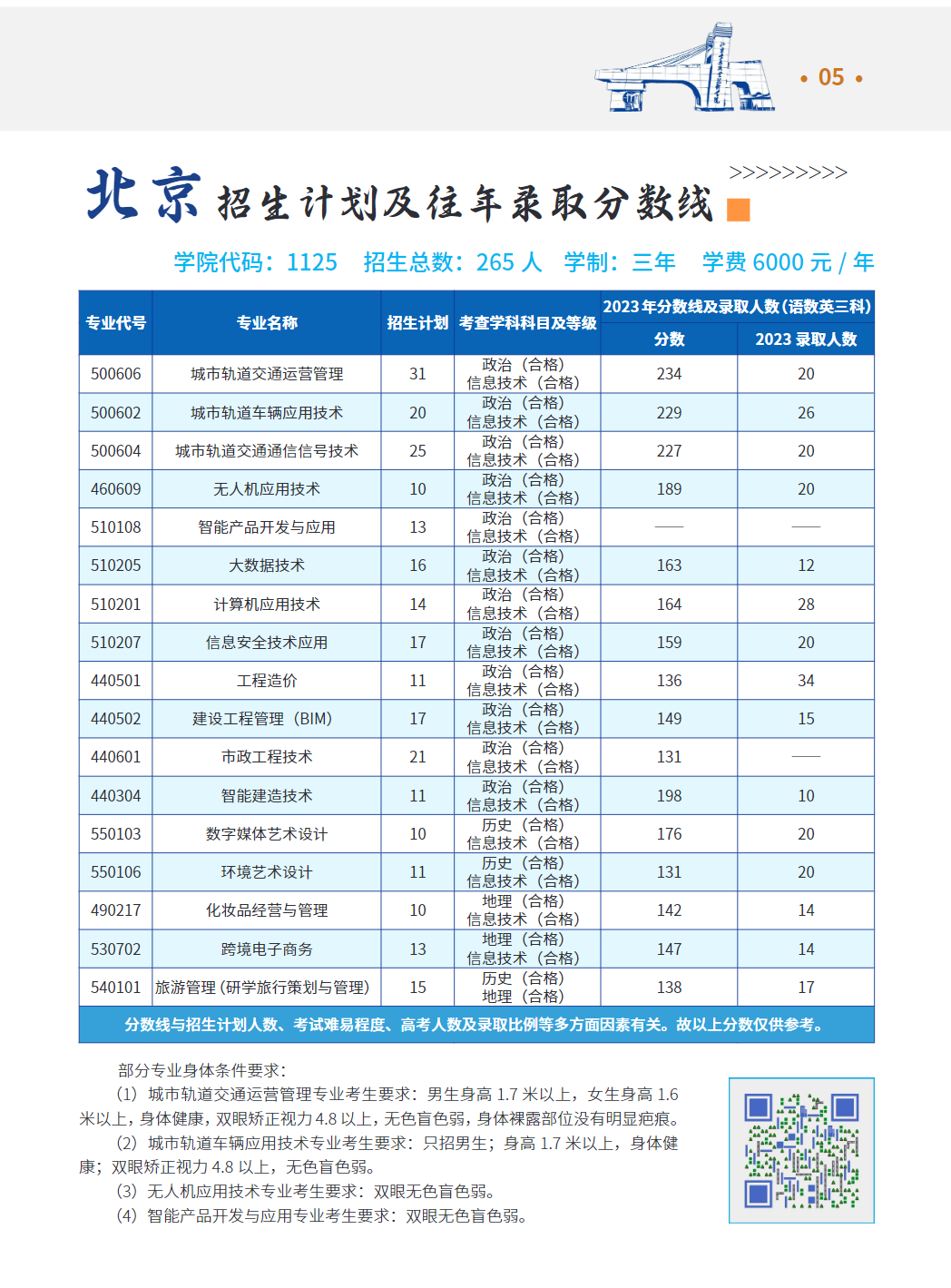 北京交通职业技术学院－2023年招生计划