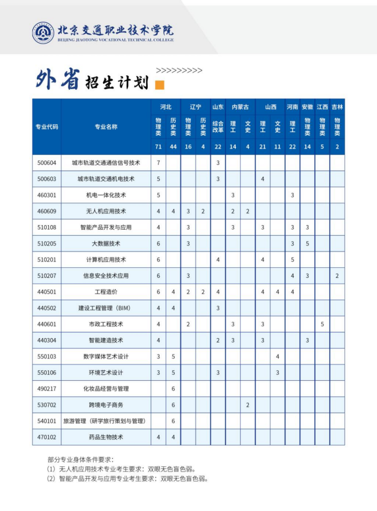 北京交通职业技术学院2024年统招招生计划